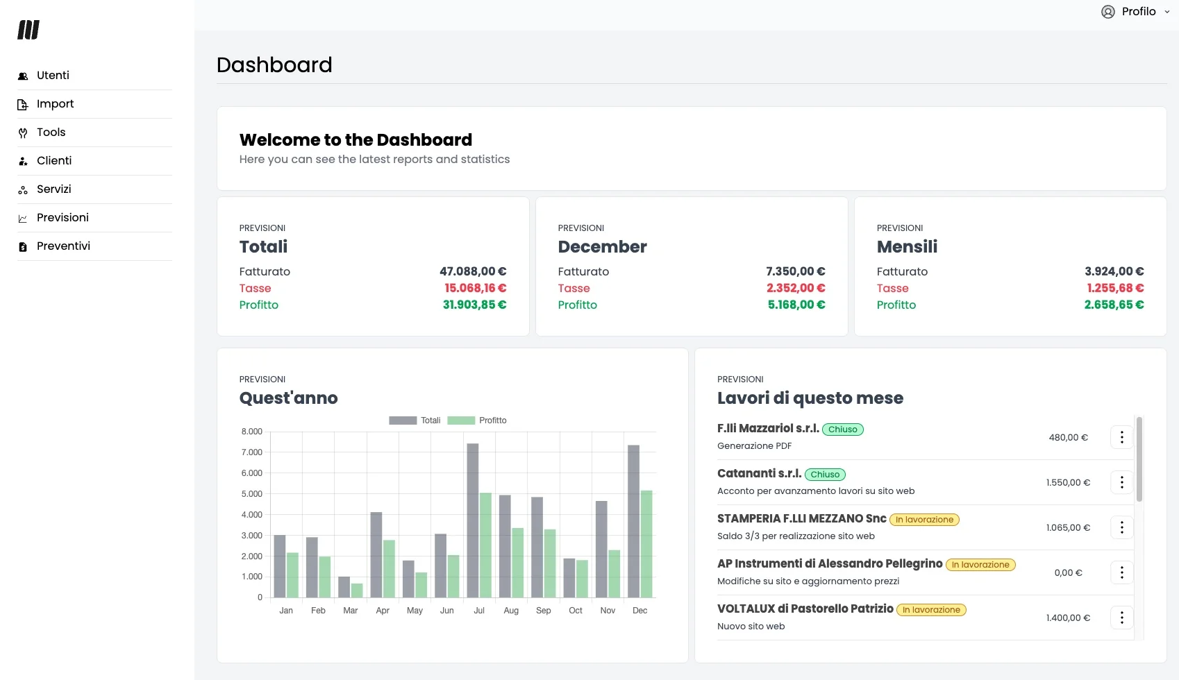 CRM View